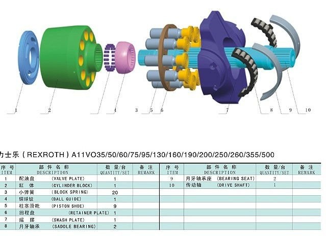 Pezzi di ricambio ad alta pressione Rexroth A11VO130 A11VLO130 della pompa idraulica